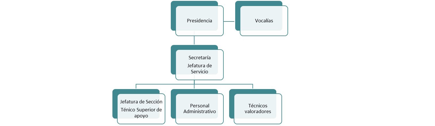 Esquema de funcionamiento del Jurado